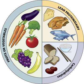 nutrition tips